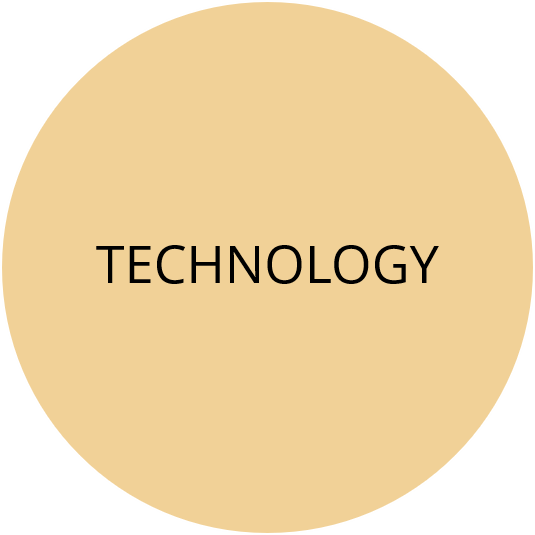 Technology-as-component-in-online-learning