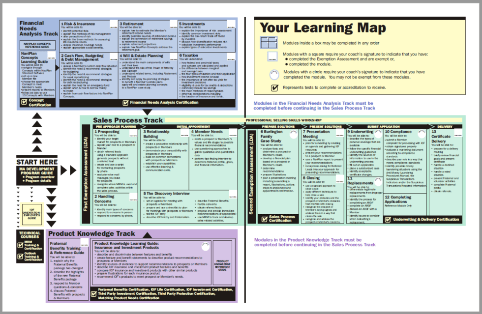What Is Curriculum Design Performance Matters Inc 