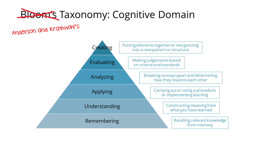 taxonomies-of-learning-cognitive-domain
